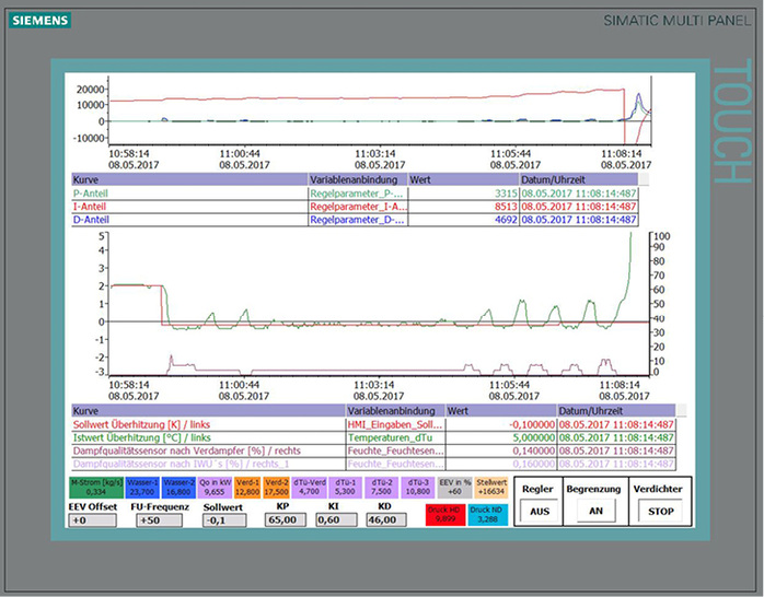 Gas-Qualitätsmessung
