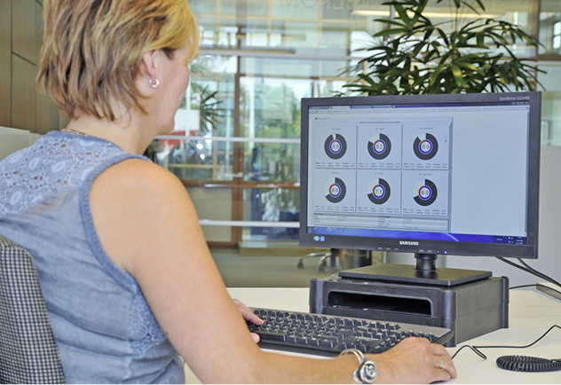 Punktgenaue Wartung und weniger Energie