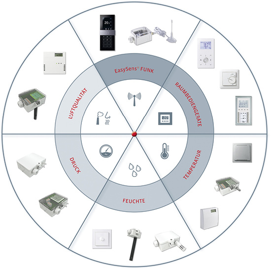 Effizienter Datenaustausch über weite Strecken