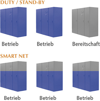 Für permanente Verfügbarkeit