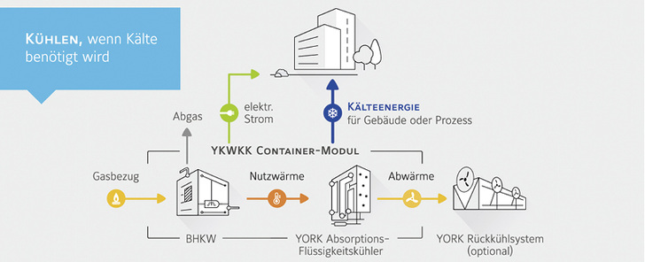 Ökologische Alternative