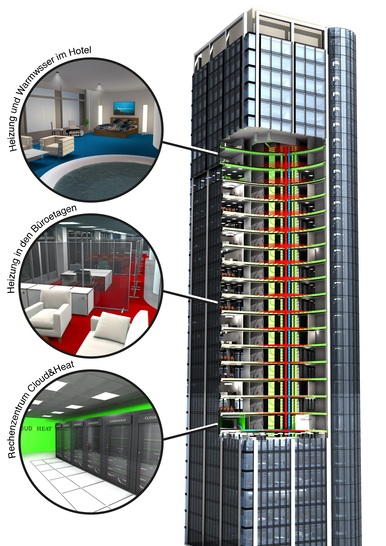 Heiz- und Kühlkreisläufe im Hochhaus Eurotheum in Frankfurt am Main.