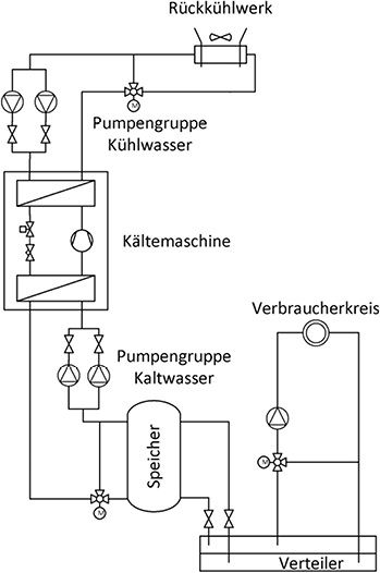 Gezielte Suche nach Einsparungen