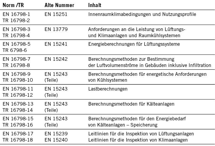 Teilweise offene Fragen