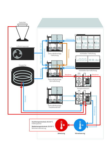 Heizen mit der Kältetechnik