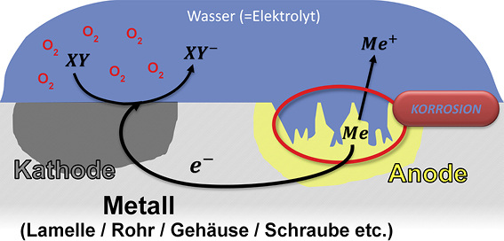 Damit es nicht undicht wird