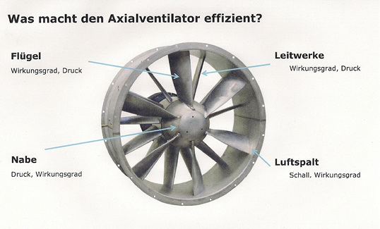 Energieeffizienter, kürzer, leichter