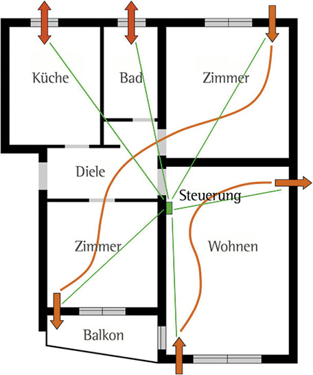 EnEV erfüllt und mehr Komfort