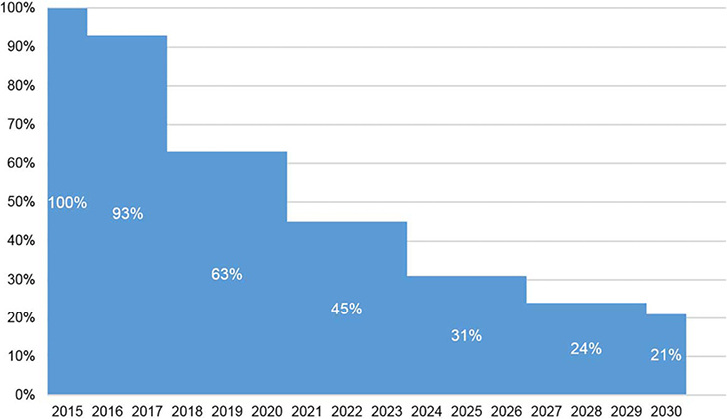 Höchste Zeit für eine Kursänderung