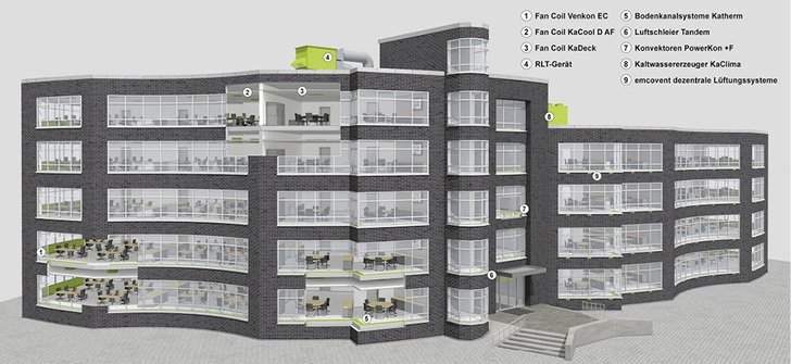 Bedarfsgerecht für alle Raumnutzungen