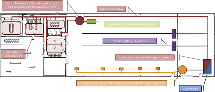 Förderfähige Abwärmenutzung