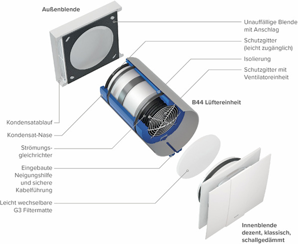 Keine Chance für Schimmel und Pollen