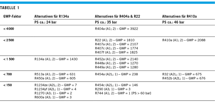 Es gibt sehr viel zu tun