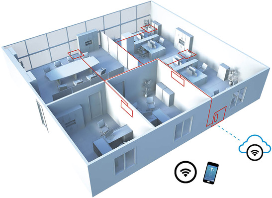 An die Klimasystem­regelung für Gewerbe­anwendungen können 32 Innengeräte angeschlossen werden.