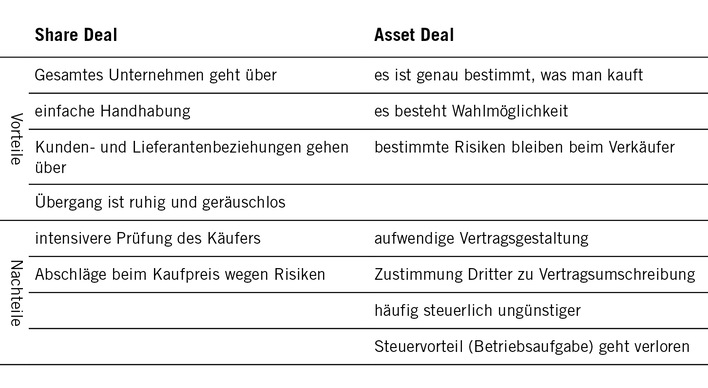 Der Kaufpreis: Was ist mein Unternehmen wert?﻿
