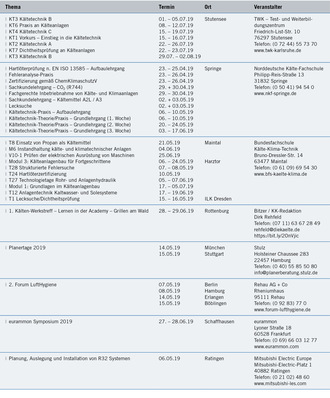 Seminare und Kongresse