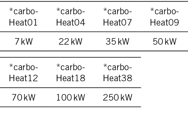 Förderfähig in die Zukunft