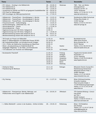 Seminare und Kongresse