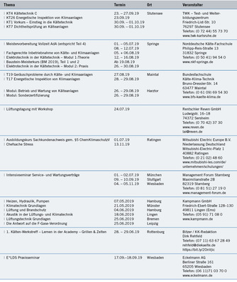 Seminare und Kongresse