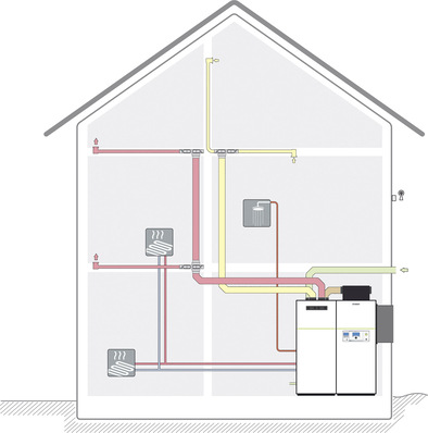 All-in-one-Wärmepumpen kombinieren platzsparend und effizient die komplette, in einem Neubau erforderliche technische Gebäudeausrüstung in einem gemeinsamen Gehäuse.