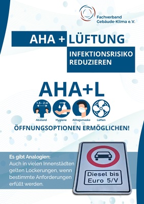 Im Status-Report 52 werden mögliche Öffnungsoptionen für Geschäfte definiert.