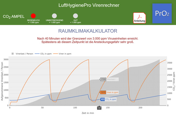 Der Virenrechner gibt Hinweise zur optimalen Belüftung von Räumen.