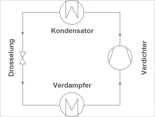 Schema einer Standard-Kälteanlage