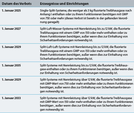 Hinweis: Es handelt sich hier um eine freie Übersetzung. Der tatsächliche Verordnungstext liegt noch nicht in deutscher Sprache vor und kann abweichen.