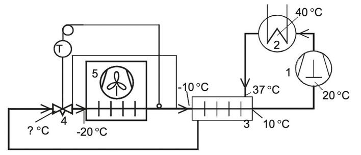 Bild 1 Zeigt Einen Kältemittelkreislauf Mit Einem Zusätzlichen Wärmeübertrager In Der Saug- Bzw. In Der Flüssigkeitsleitung. Die Temperaturen Des Kältemittels R-134a Sind Bis Auf Die Temperatur Des Unterkühlten Kältemittels Vor Dem Regelventil TE1  Eingetragen. In Den Leitungen Findet Ansonsten Keinerlei Wärmeübertragung Statt: