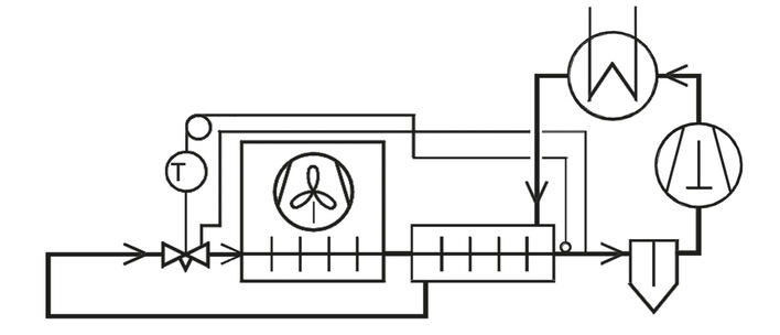 Bild 1 Flüssigkeits-Saugdampf-Wärmeübertrager als Überhitzer zur Leistungsverbesserung des Verdampfers.