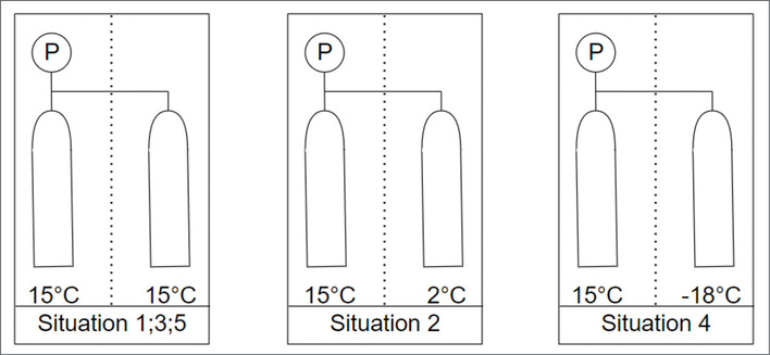 Abbildung 1: Schematischer Versuchsaufbau (Kältemittelflaschen mit Druckaufzeichnung, verschieden temperiert)