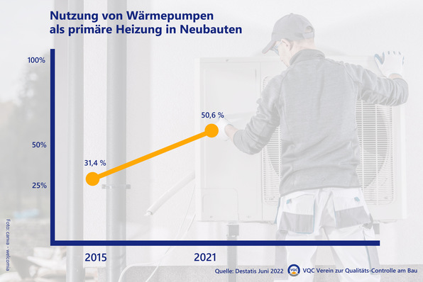 F-Gase-Verordnung und PFAS-Verbot - Fluorierte Kältemittel vor dem Aus!