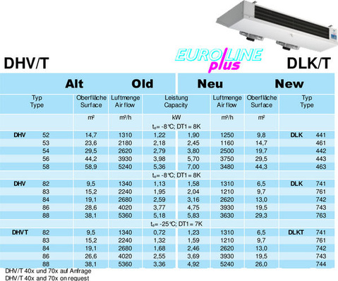 Gerätewechsel bei Roller Luftkühlern