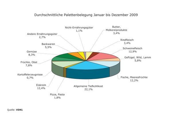VDKL trotz Krise optimistisch
