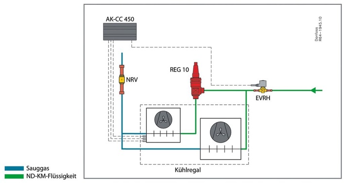 Bild 1: Einkreisverdampfer in einem Pumpenumwälzsystem