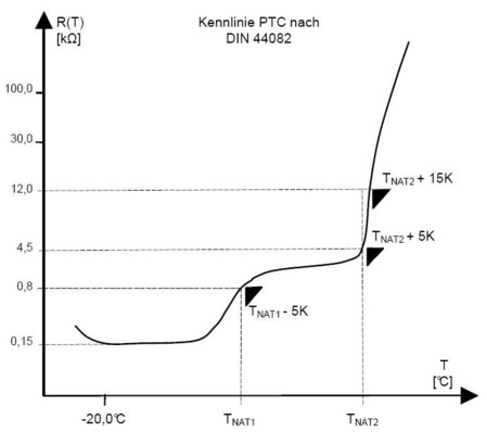 Bild 1a: gestufte Kennlinie