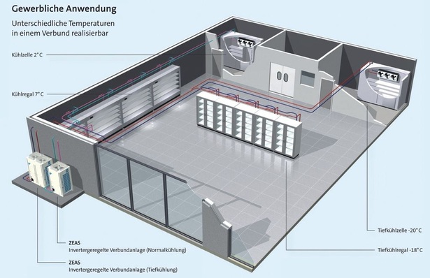 ZEAS in der gewerblichen Anwendung