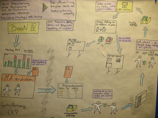 Effizienzsteigerung bei der Güntner AG & Co. KG