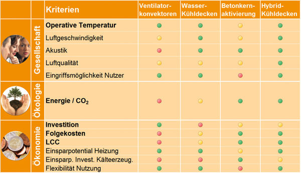 Analyse der Lebenszykluskosten von gängigen Klimasystemen - Wie nachhaltig und effizient sind sie?