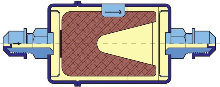 DML Schnittdarstellung