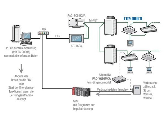 ILK Dresden hat Energie-Abrechnungsverfahren erfolgreich geprüft