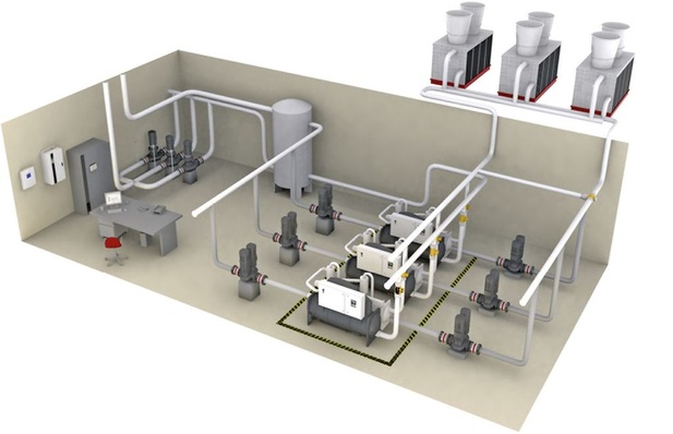 Aufbau einer klassischen Kältezentrale mit den wesentlichen Bestandteilen wie Kältemaschine, Kühlturm, Primär- und Sekundärpumpen, hydraulischer Weiche mit Puffertank, Systempumpen, Feldgeräten, Schaltschrank, Regelung und Rohrsystem.
