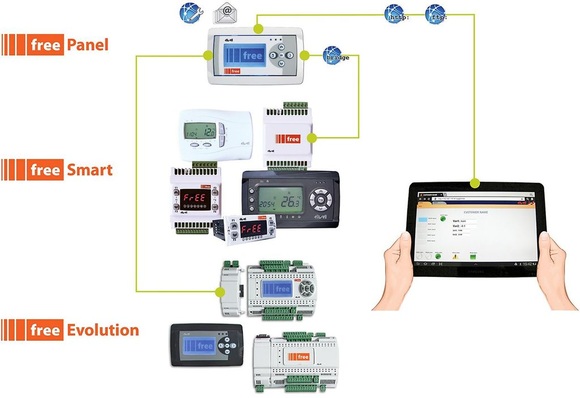 Free Way ist eine Programmierlösung für Klima- und auch Lüftungsanwendungen und besteht aus Software, diversen Reglern und einem grafischen Benutzerterminal.
