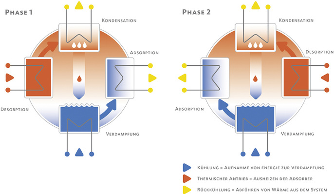 Rechnet sich in vielerlei Hinsicht