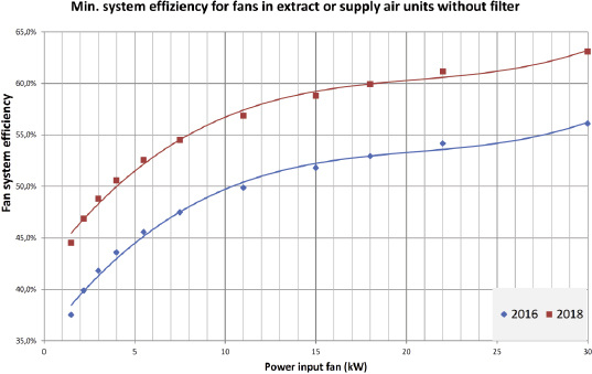 Verordnete Energiesparkur