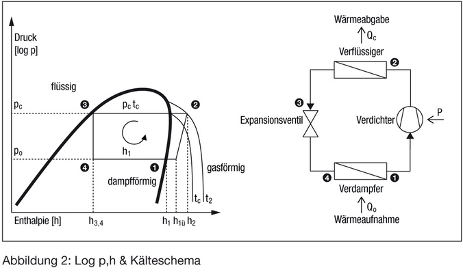 HEIZEN, KÜHLEN, RÜCKGEWINNEN IM SYSTEM TEIL 1