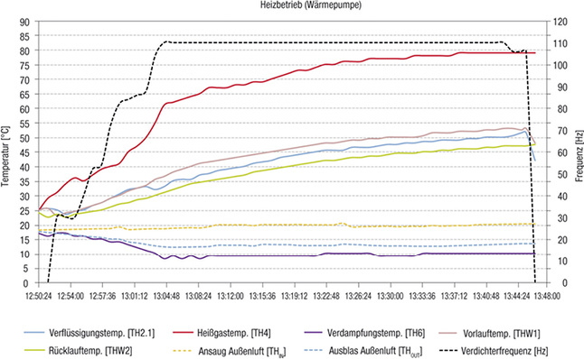 Neue Lösungen sind gefragt