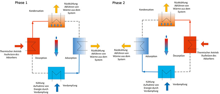 Normenreihe neu strukturiert
