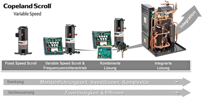 Sicherheit bei Wärmepumpen (Teil 2)