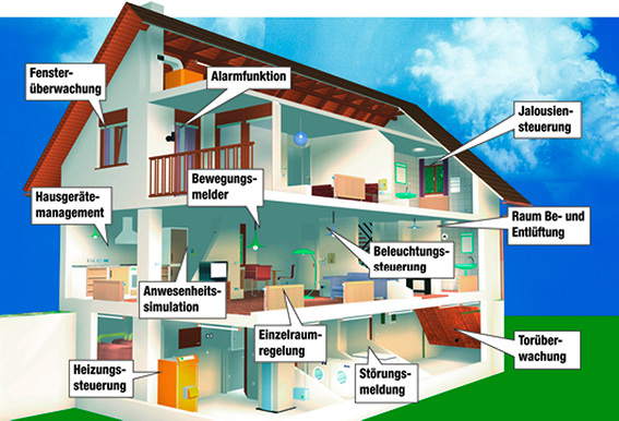 Cyber-Terroristen mögen vernetzte Systeme